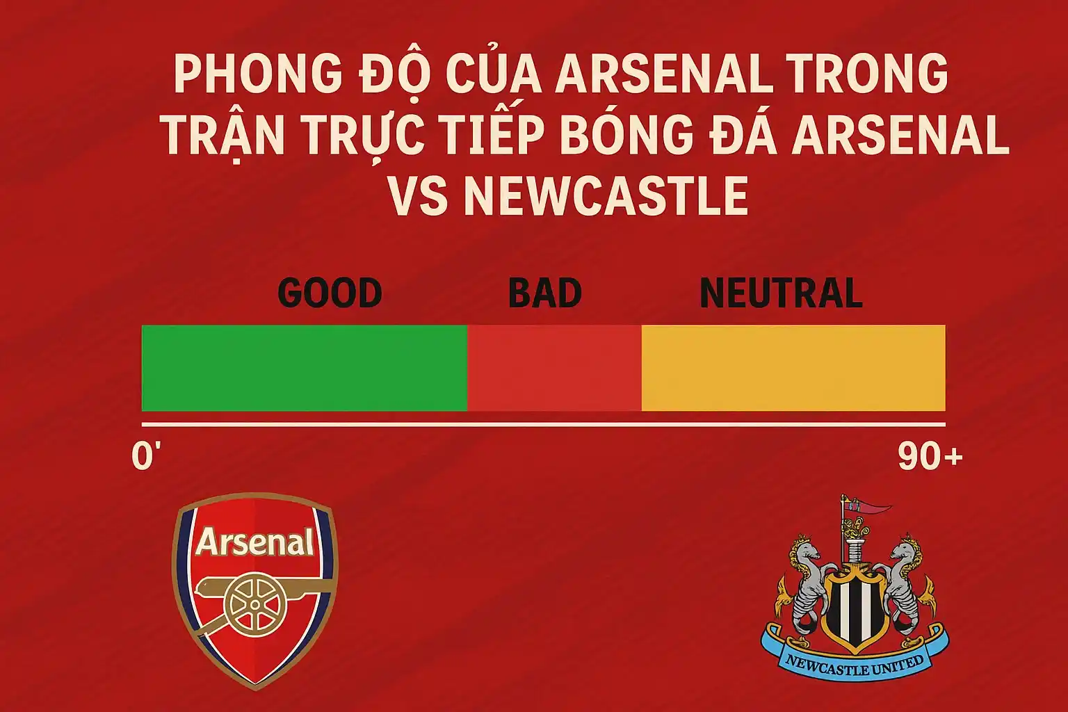 Phong độ của Arsenal trong trận trực tiếp bóng đá Arsenal vs Newcastle