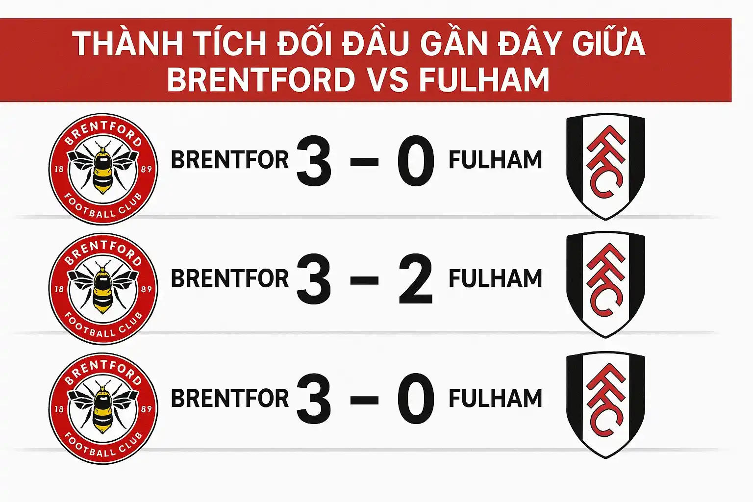 Thành tích đối đầu gần đây giữa Brentford vs Fulham
